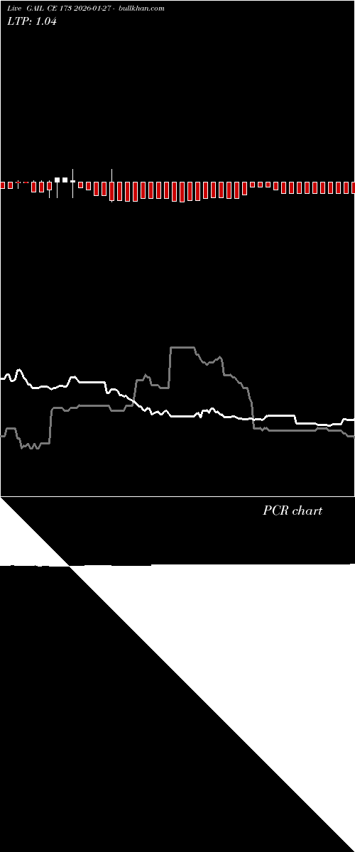  option chart GAIL CE 173 2026-01-27 