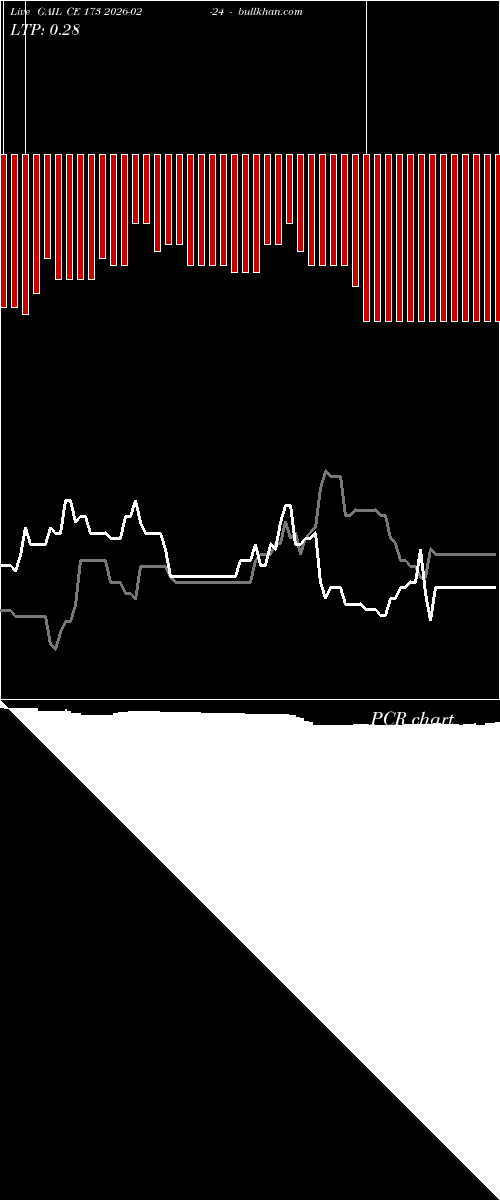  option chart GAIL CE 173 2026-02-24 