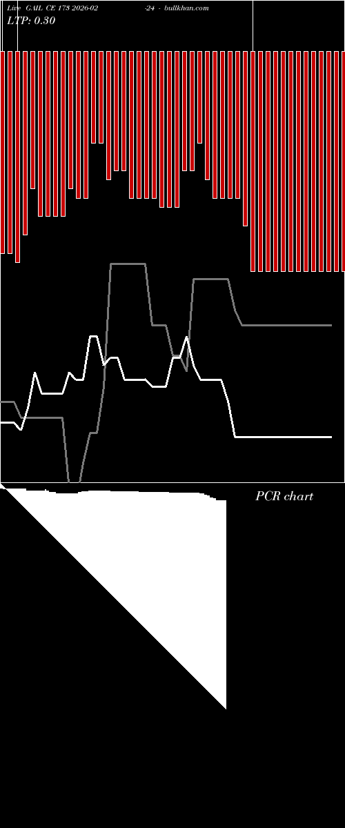  option chart GAIL CE 173 2026-02-24 