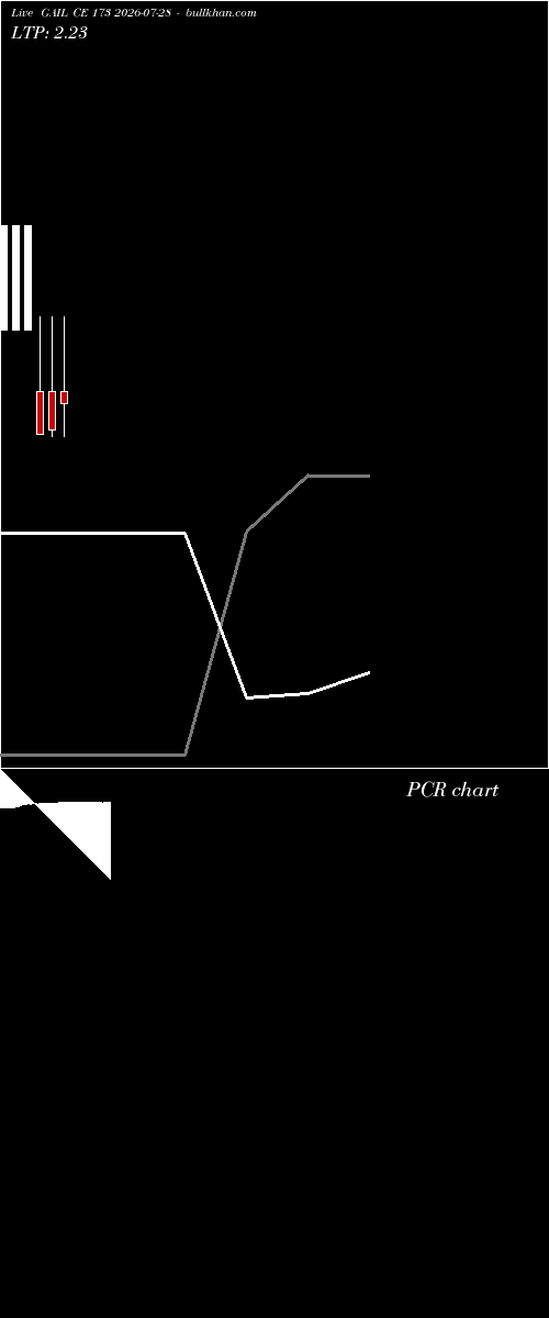  option chart GAIL CE 173 2026-07-28 
