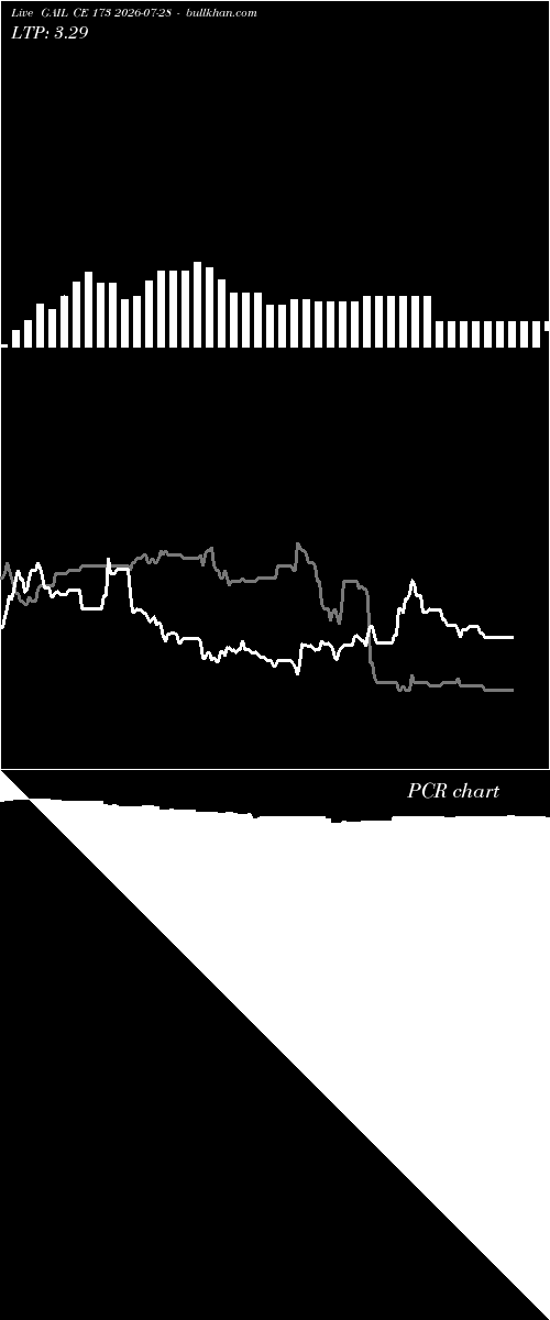  option chart GAIL CE 173 2026-07-28 