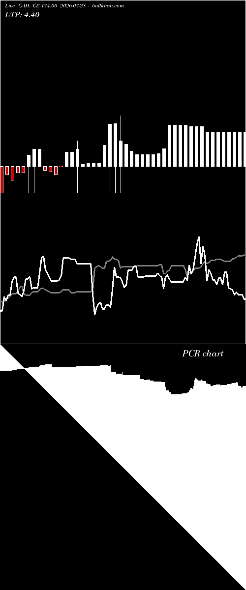 option chart GAIL CE 174.00 2026-07-28 