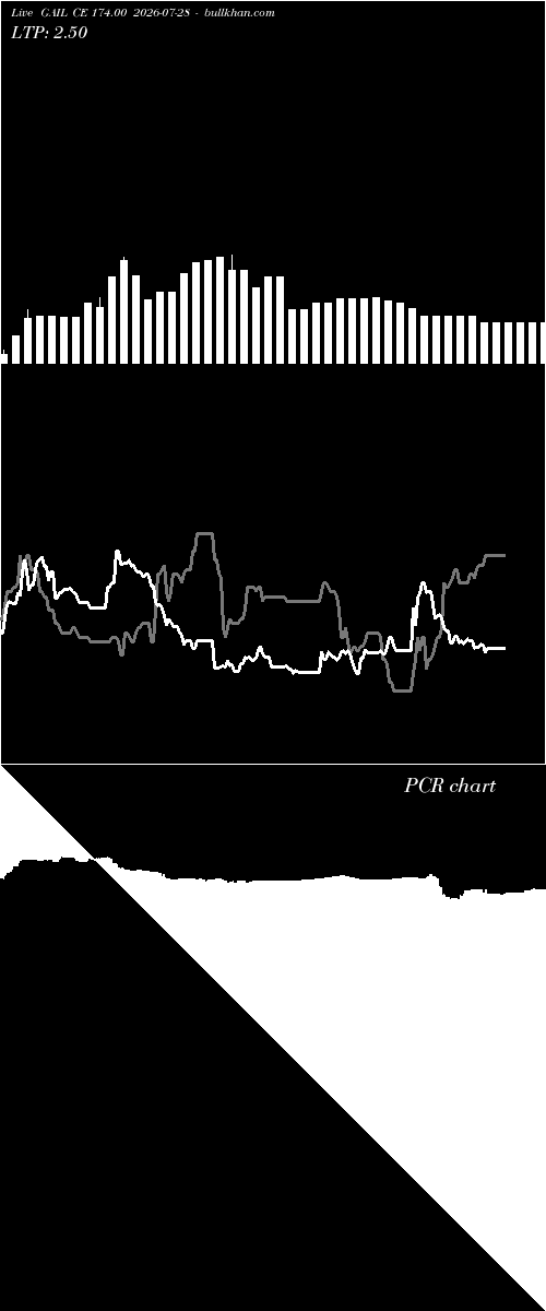 option chart GAIL CE 174.00 2026-07-28 