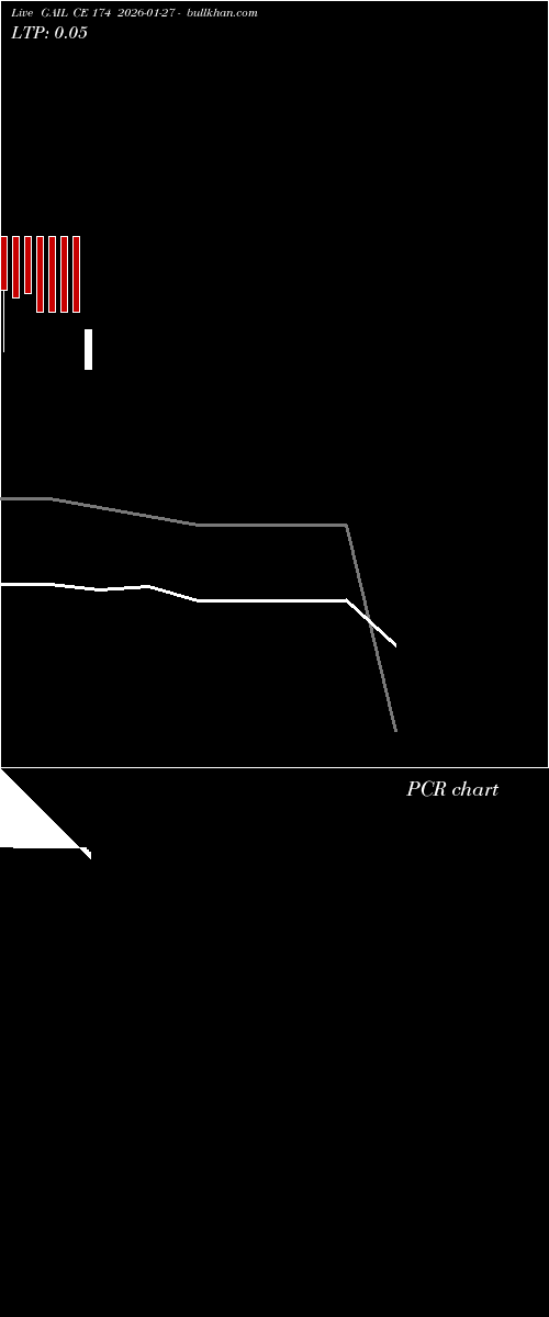  option chart GAIL CE 174 2026-01-27 