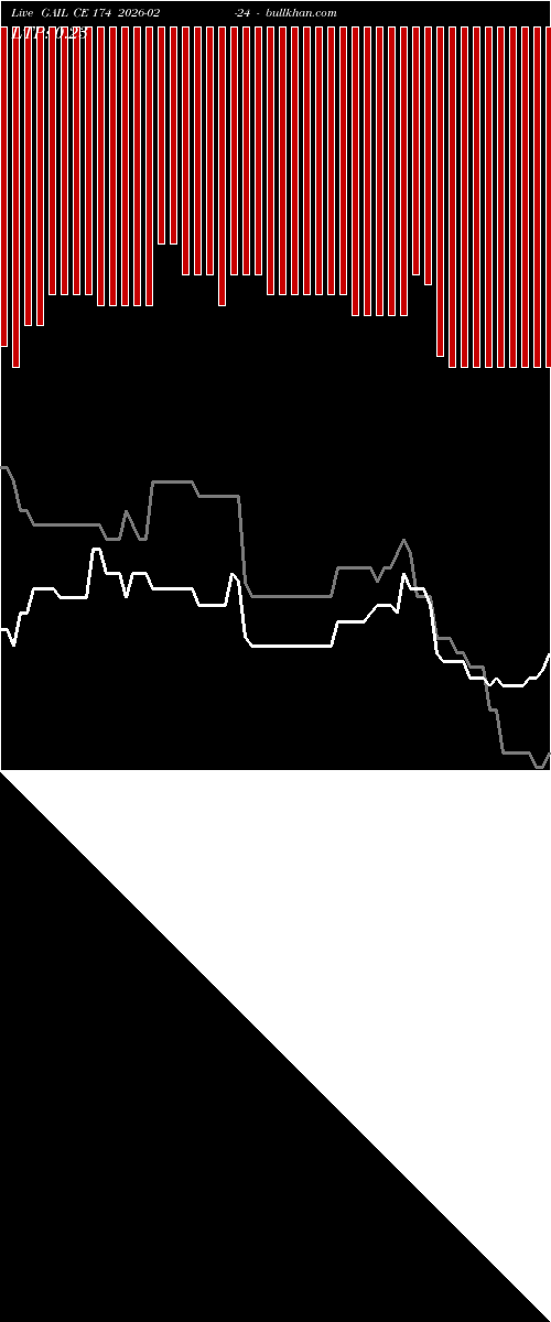  option chart GAIL CE 174 2026-02-24 