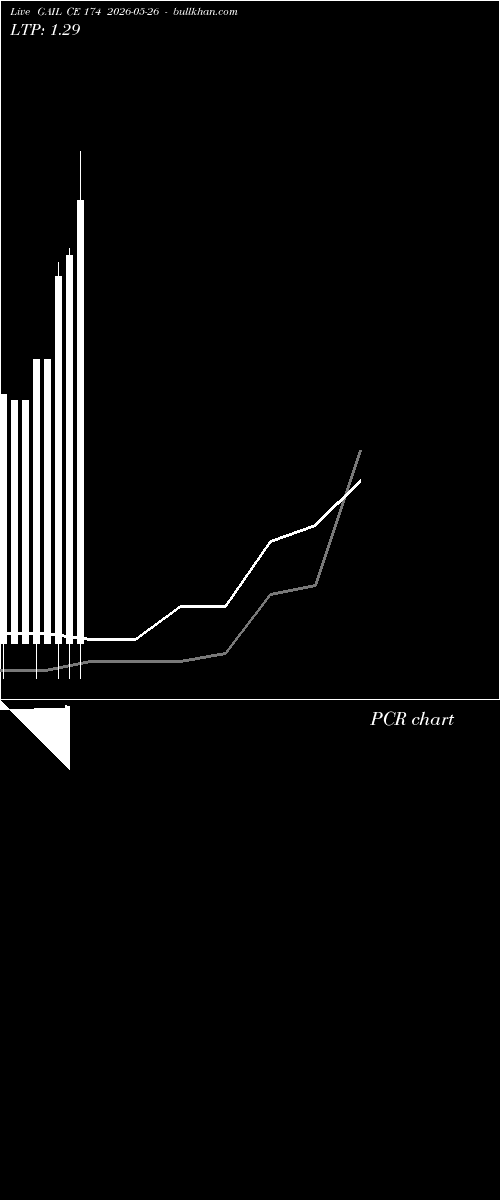  option chart GAIL CE 174 2026-05-26 