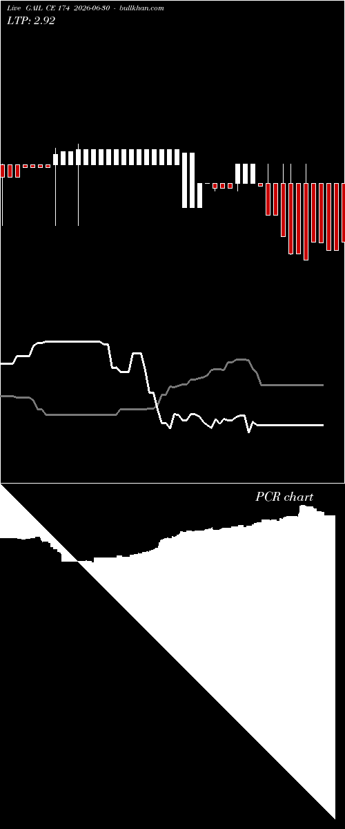  option chart GAIL CE 174 2026-06-30 