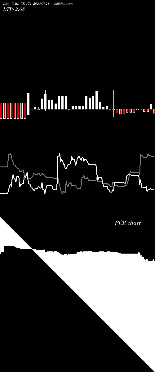  option chart GAIL CE 174 2026-07-28 
