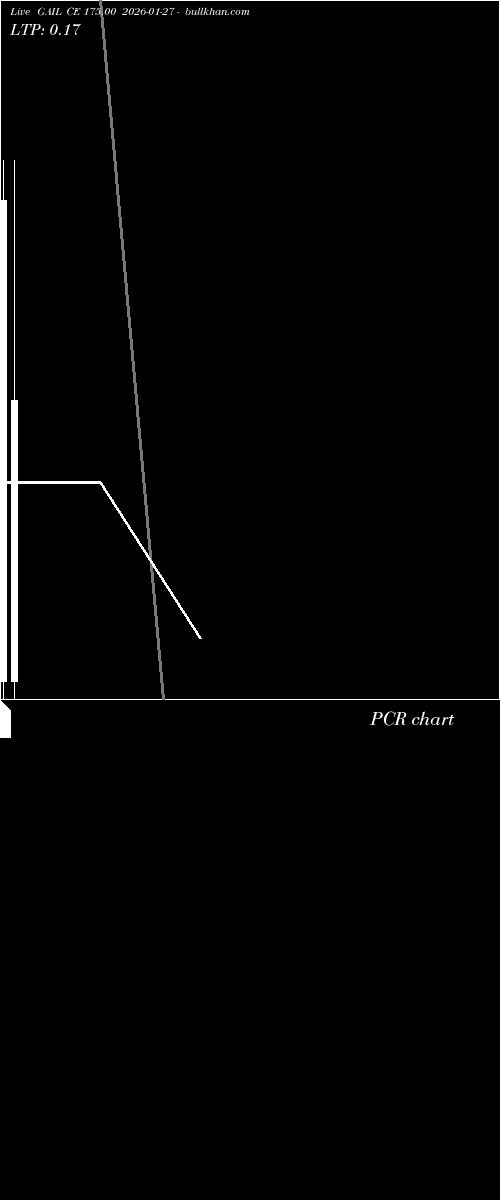  option chart GAIL CE 175.00 2026-01-27 