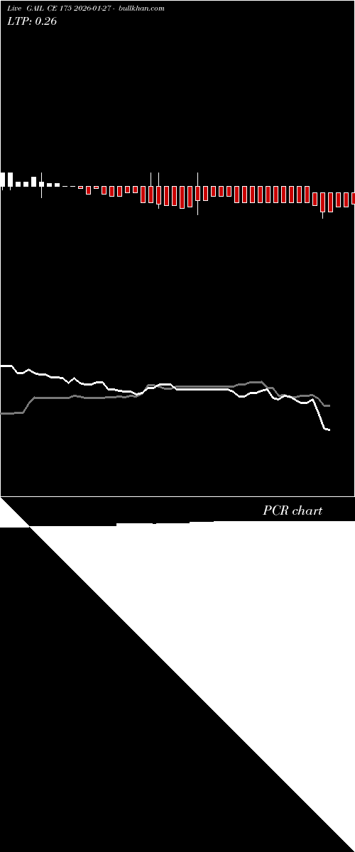  option chart GAIL CE 175 2026-01-27 