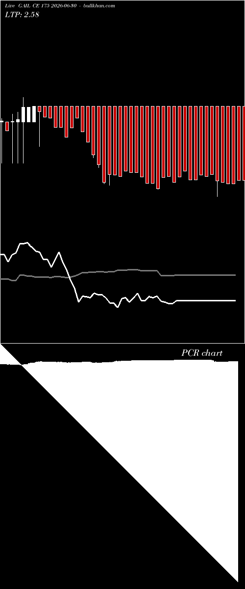  option chart GAIL CE 175 2026-06-30 