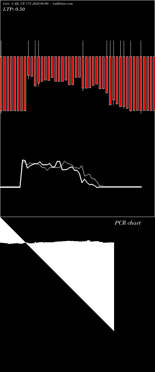  option chart GAIL CE 175 2026-06-30 