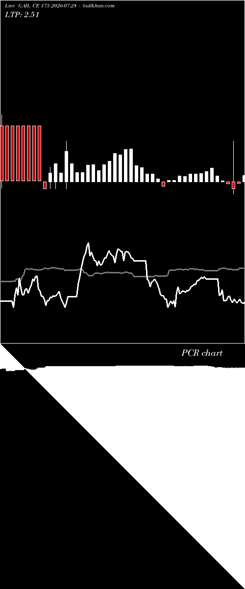  option chart GAIL CE 175 2026-07-28 