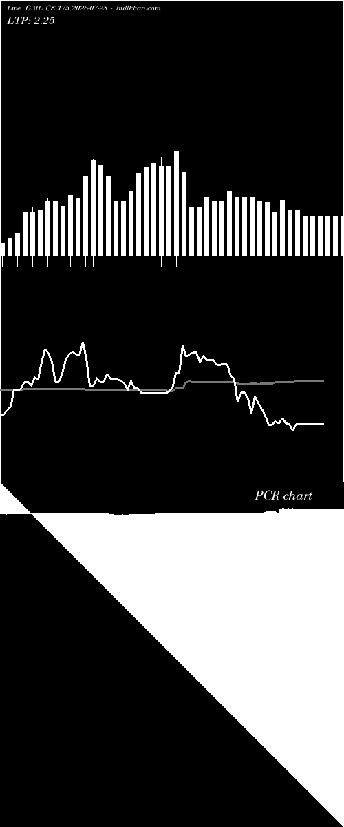  option chart GAIL CE 175 2026-07-28 