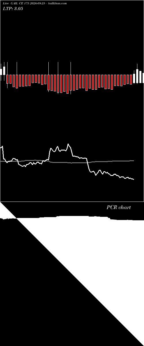  option chart GAIL CE 175 2026-08-25 