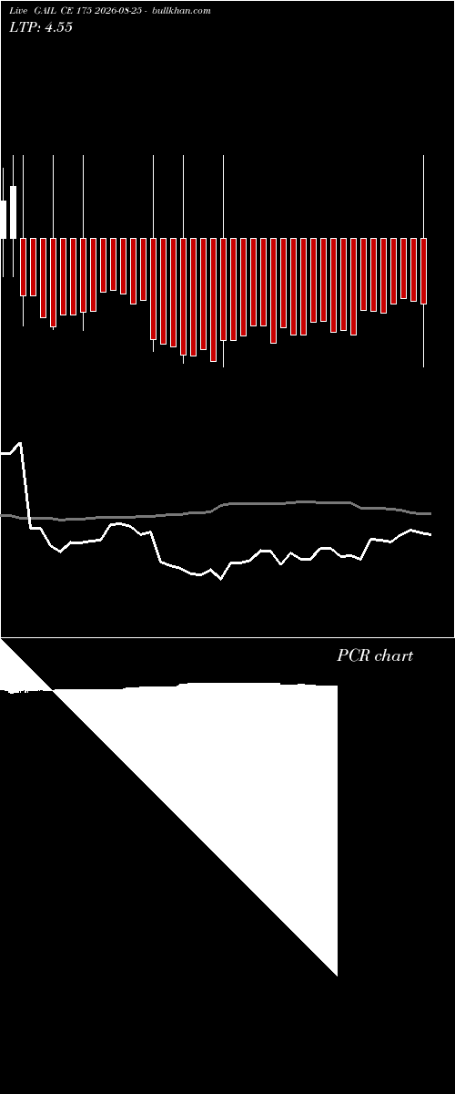  option chart GAIL CE 175 2026-08-25 