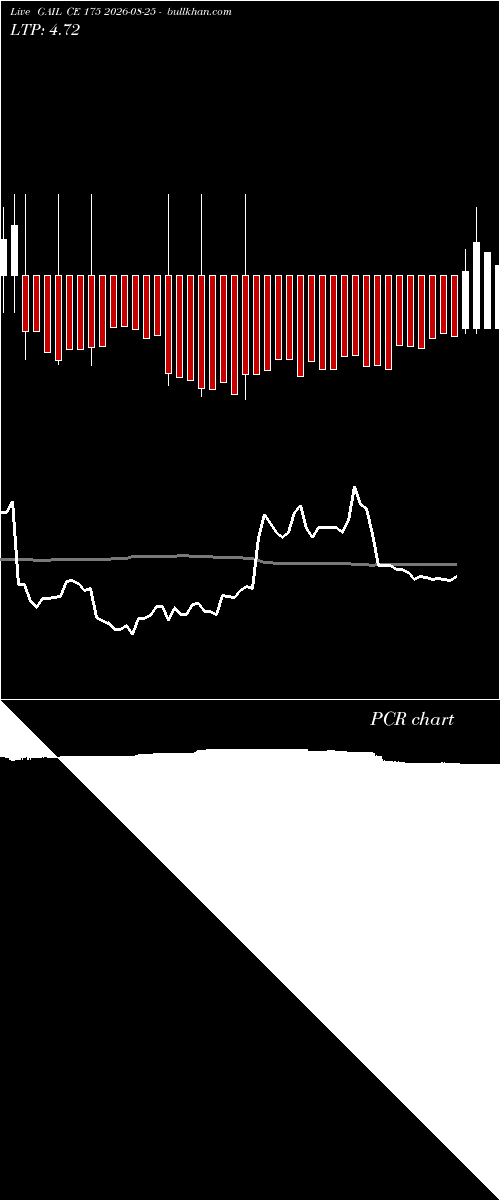  option chart GAIL CE 175 2026-08-25 