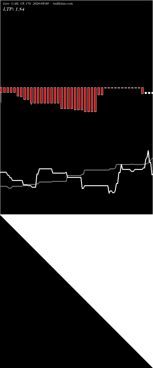  option chart GAIL CE 176 2026-03-30 