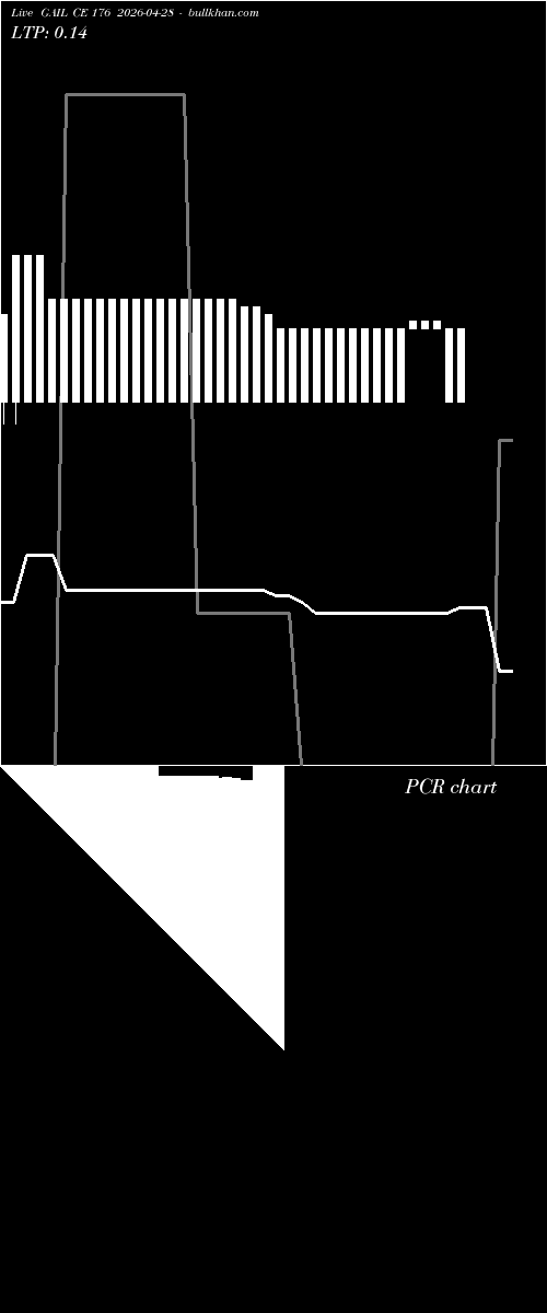  option chart GAIL CE 176 2026-04-28 