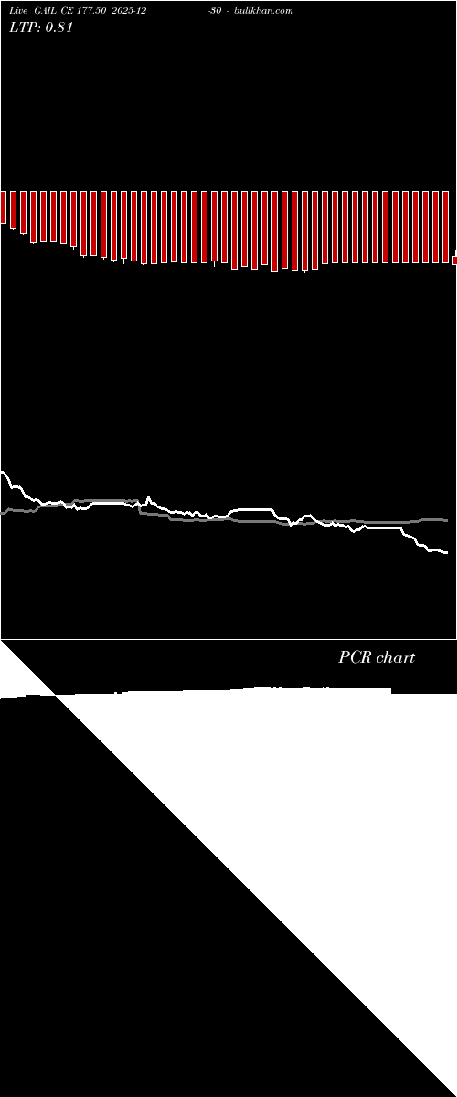  option chart GAIL CE 177.50 2025-12-30 