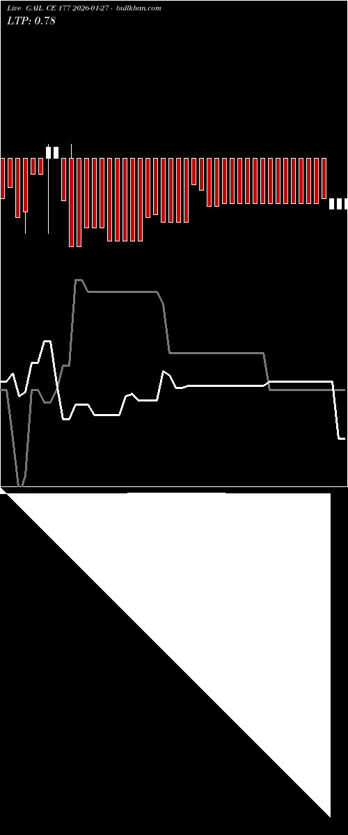  option chart GAIL CE 177 2026-01-27 