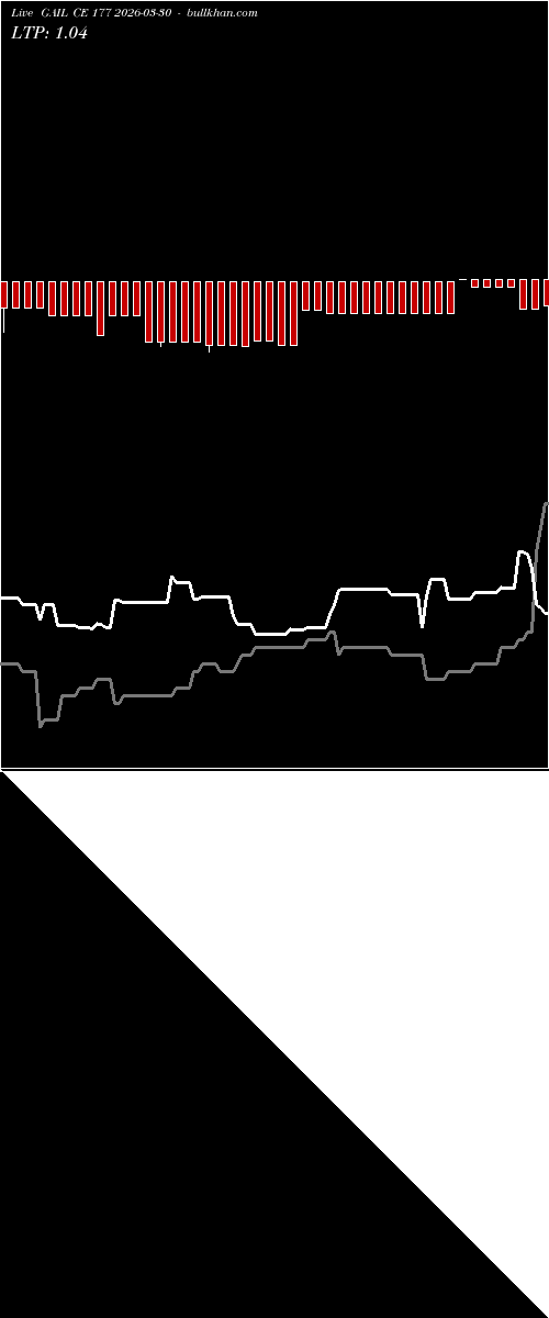  option chart GAIL CE 177 2026-03-30 