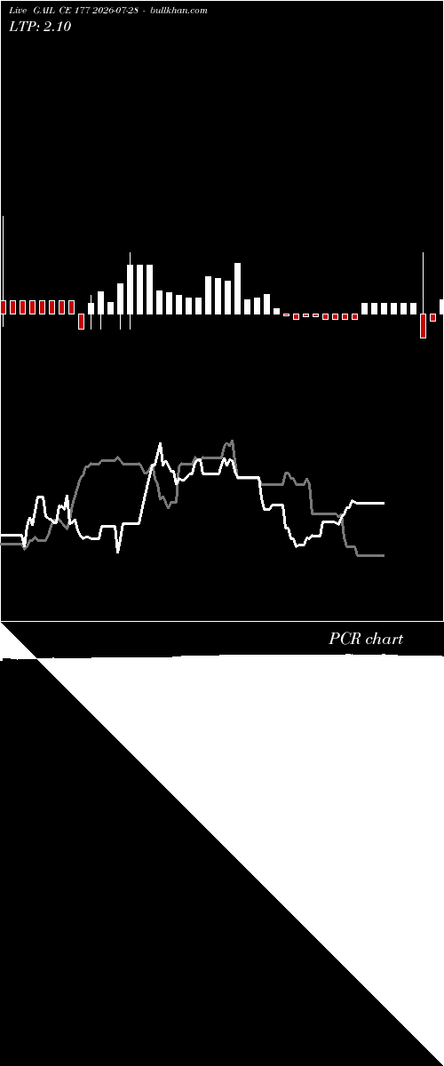  option chart GAIL CE 177 2026-07-28 