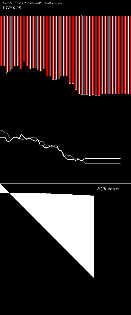  option chart GAIL CE 178 2026-06-30 