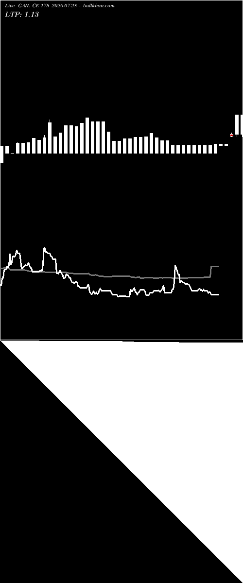  option chart GAIL CE 178 2026-07-28 