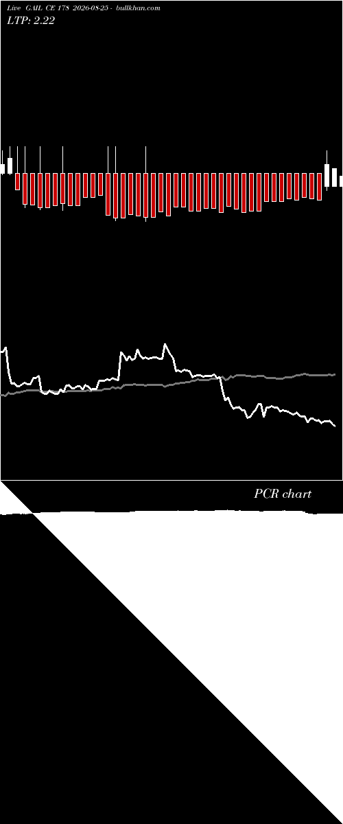  option chart GAIL CE 178 2026-08-25 