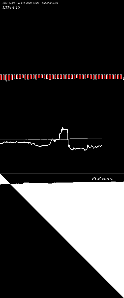  option chart GAIL CE 178 2026-08-25 