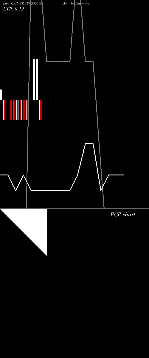  option chart GAIL CE 179 2026-02-24 