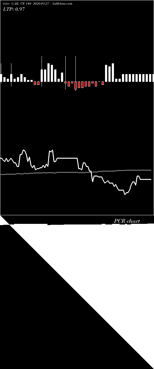  option chart GAIL CE 180 2026-01-27 