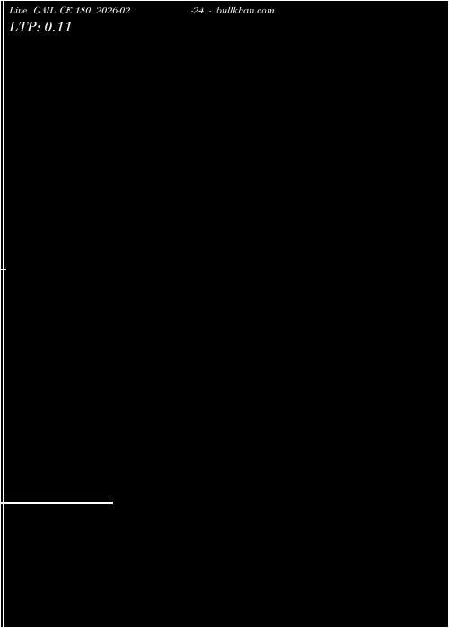  option chart GAIL CE 180 2026-02-24 