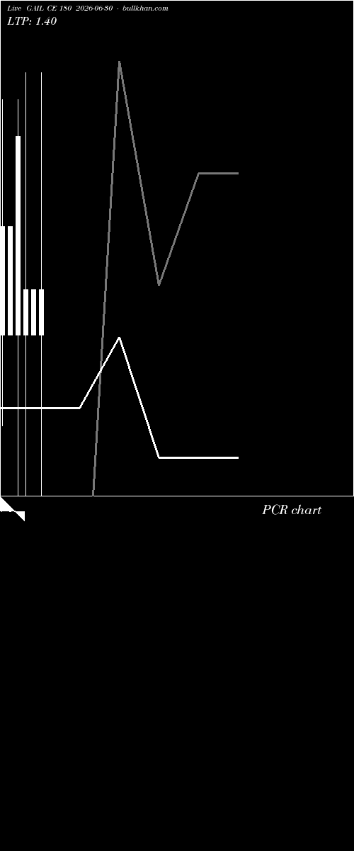  option chart GAIL CE 180 2026-06-30 