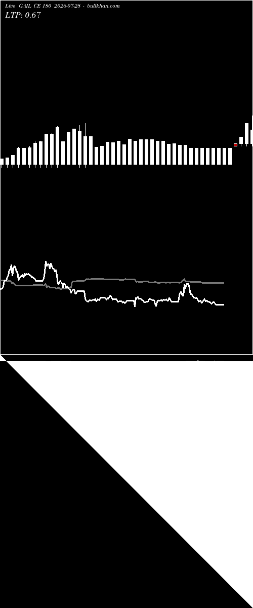  option chart GAIL CE 180 2026-07-28 