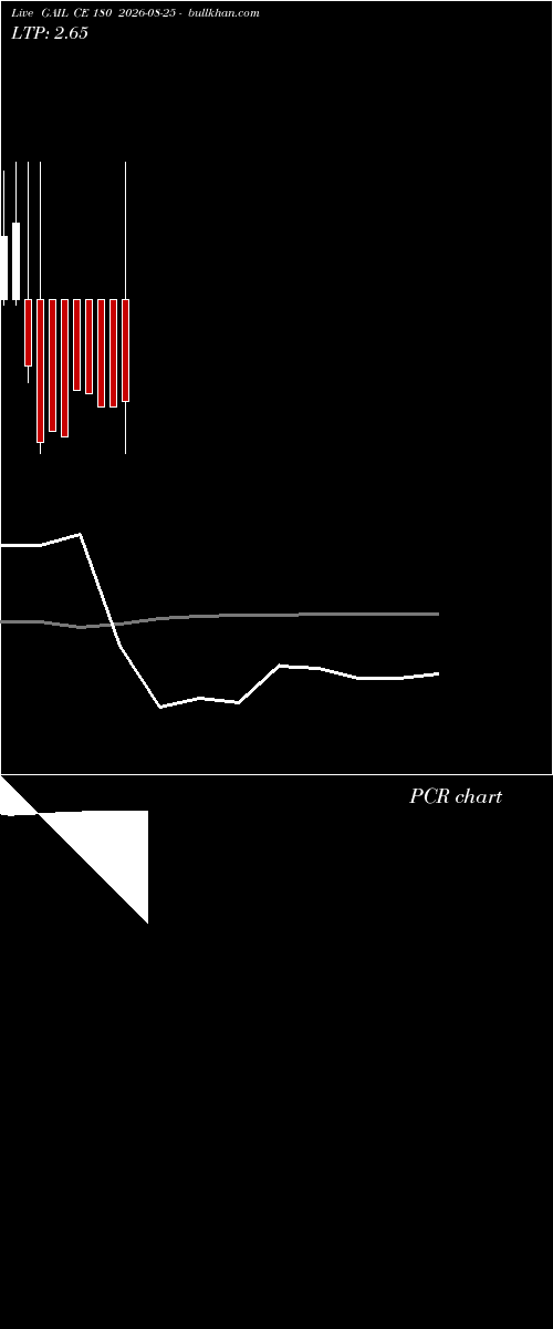  option chart GAIL CE 180 2026-08-25 
