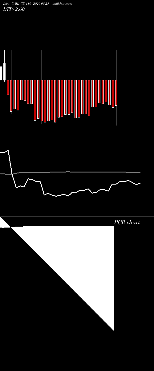  option chart GAIL CE 180 2026-08-25 