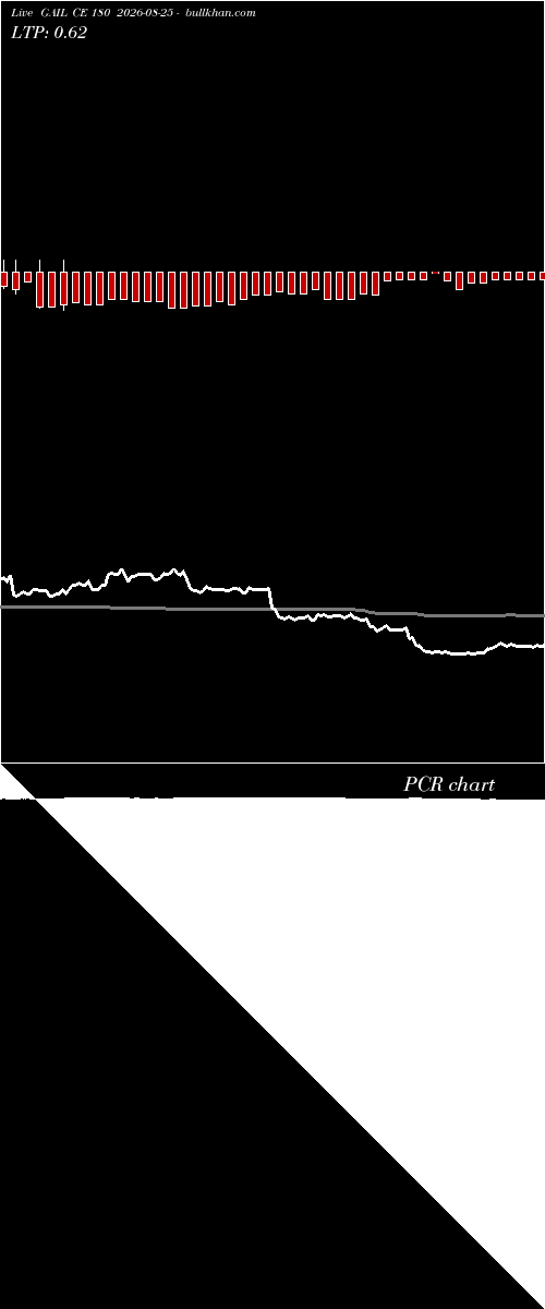  option chart GAIL CE 180 2026-08-25 