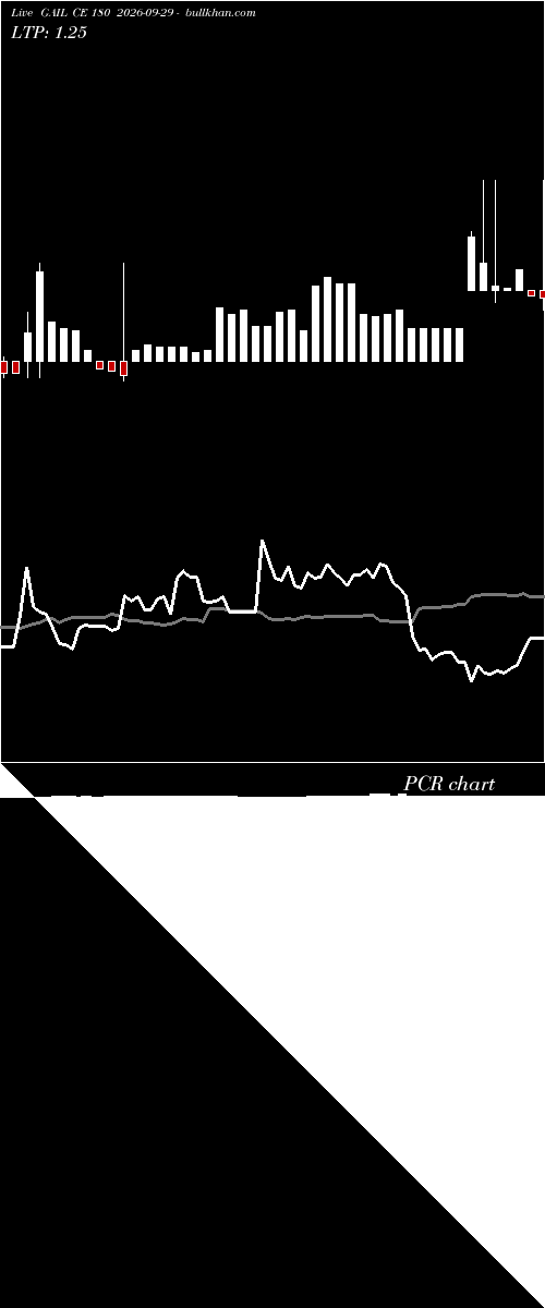  option chart GAIL CE 180 2026-09-29 