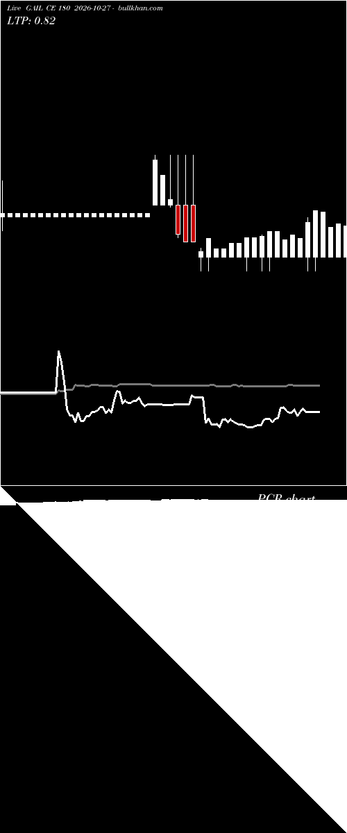  option chart GAIL CE 180 2026-10-27 