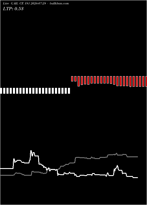  option chart GAIL CE 181 2026-07-28 