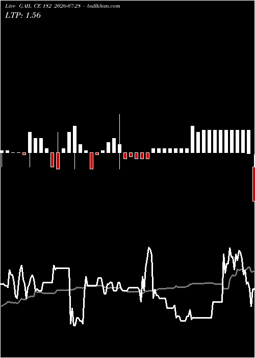  option chart GAIL CE 182 2026-07-28 