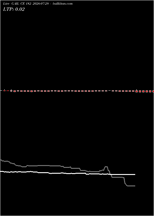  option chart GAIL CE 182 2026-07-28 