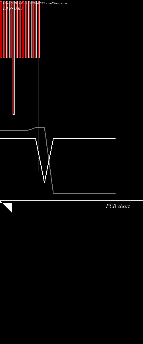  option chart GAIL CE 185 2026-07-28 