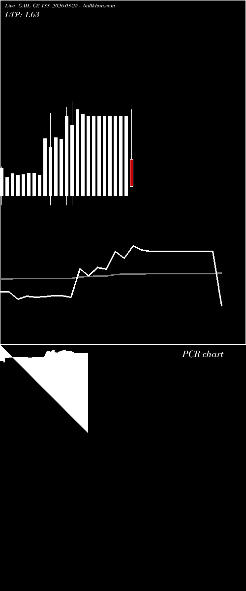  option chart GAIL CE 188 2026-08-25 