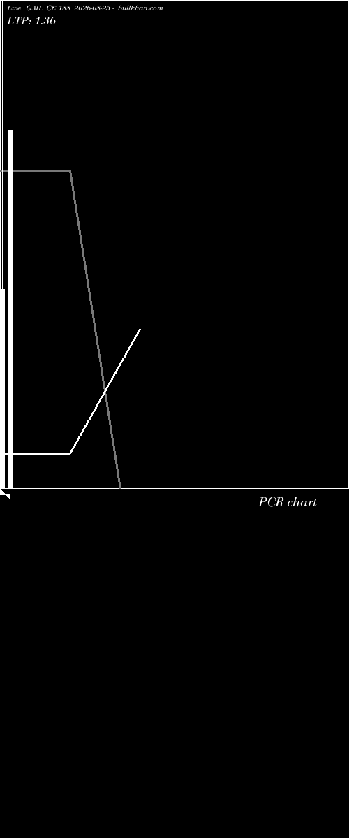  option chart GAIL CE 188 2026-08-25 