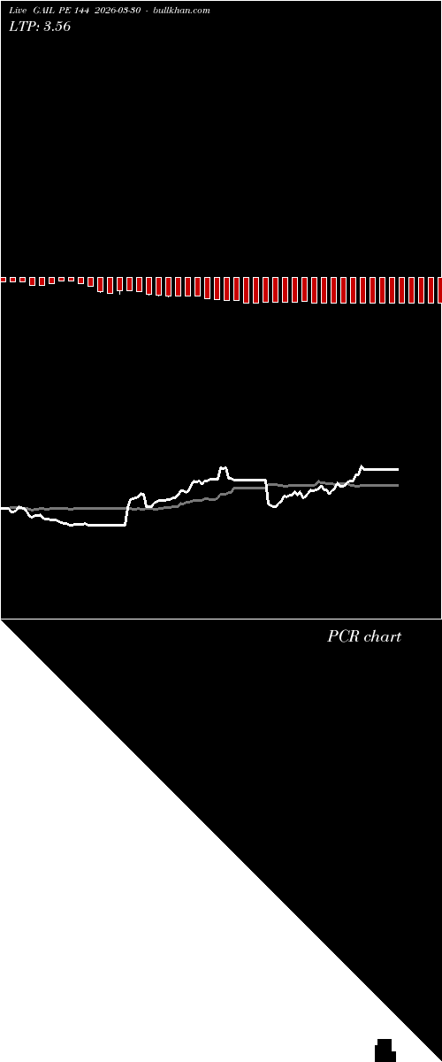  option chart GAIL PE 144 2026-03-30 