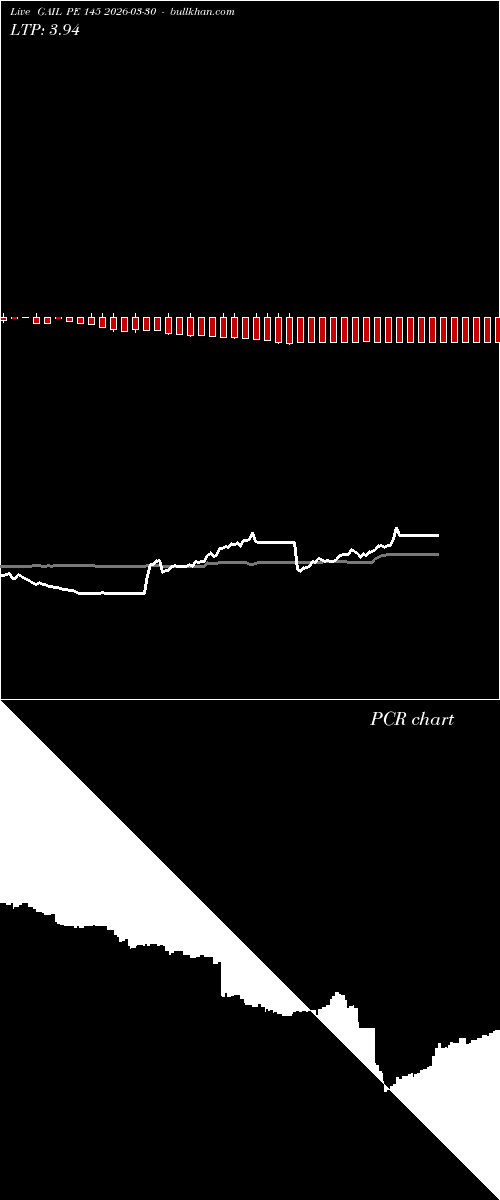  option chart GAIL PE 145 2026-03-30 