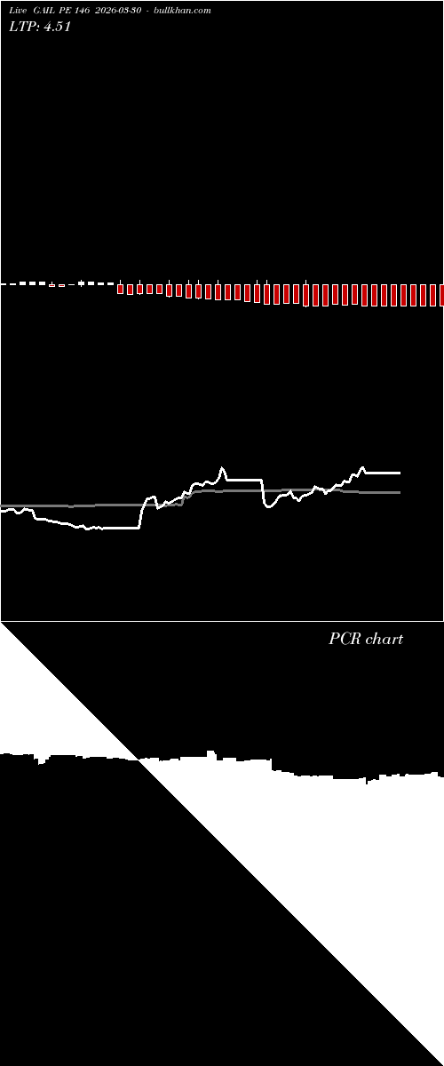  option chart GAIL PE 146 2026-03-30 